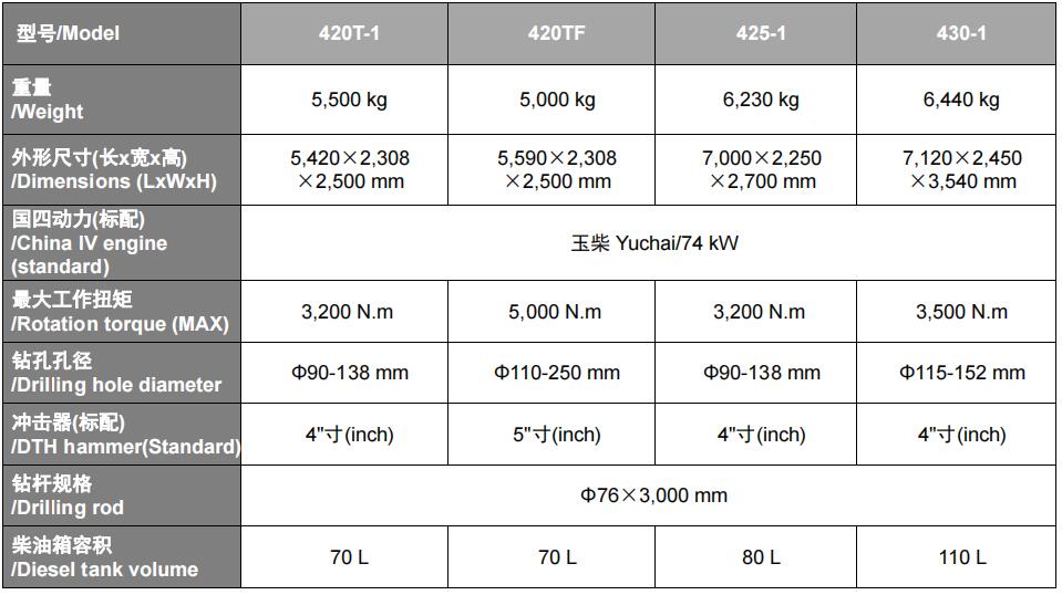 YX – 420T-1420TF425-1430-1-参数